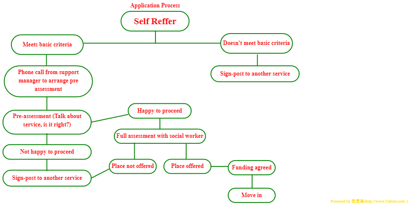 Diagrams created with www.5idraw.com